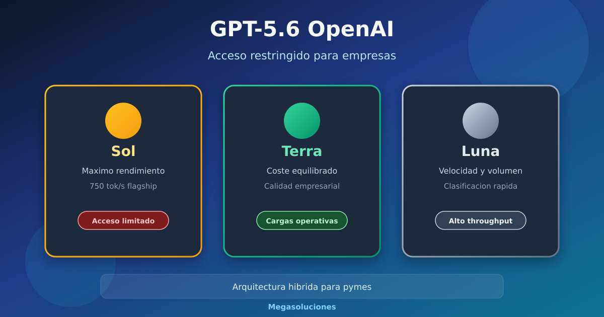 GPT-5.6 de OpenAI: acceso restringido y qué implica para tu empresa